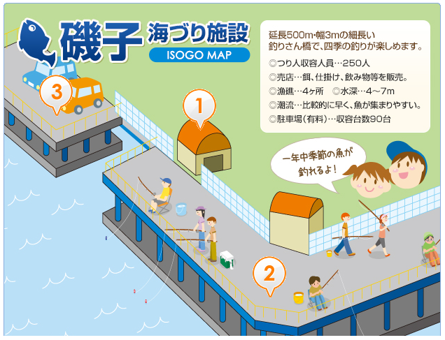 磯子海づり施設は初心者も釣れるぞ レンタル竿の釣り方やポイントを解説 釣りとキャンプのマガジンblue S