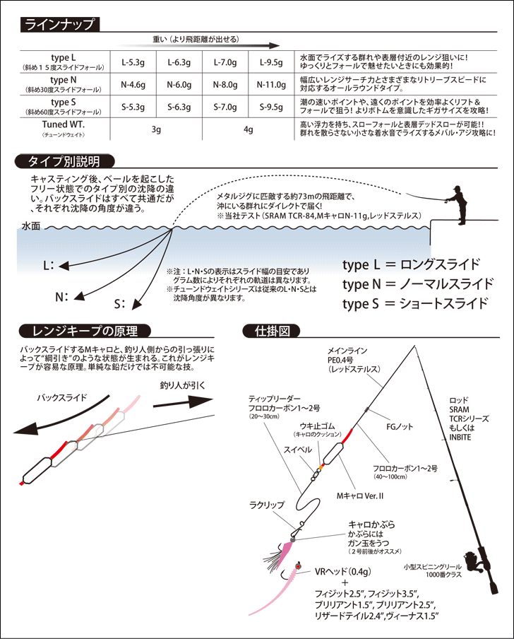 アジングのキャロライナリグおすすめ仕掛け 使い方や重さをマスターせよ 釣りとキャンプのマガジンblue S